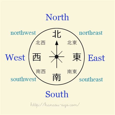 東西南北 方向|東西南北は英語で何と言う？方角・方位の言い方、使。